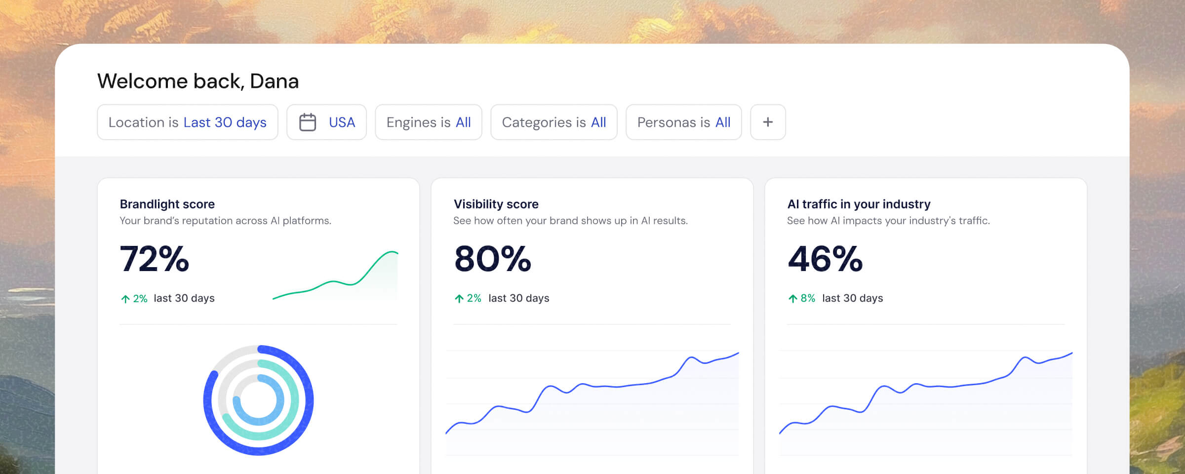 Brandlight dashboard showing AI visibility, sentiment, and competitive intelligence