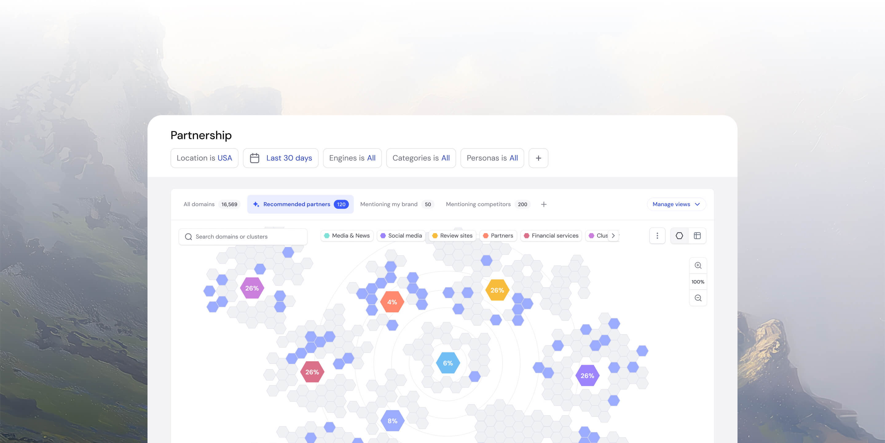 Dashboard showing partnership analysis with hexagonal clusters marked with percentages and categories like Media & News, Social media, Review sites, Partners, and Financial services for USA in the last 30 days.