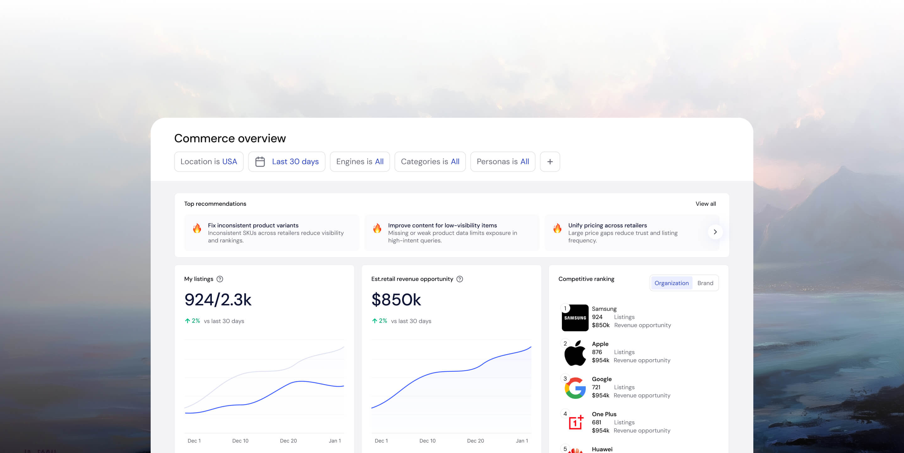 Dashboard showing commerce overview with top recommendations, listings growth, estimated retail revenue of $850k, and competitive ranking of brands including Samsung, Apple, Google, One Plus, and Huawei.