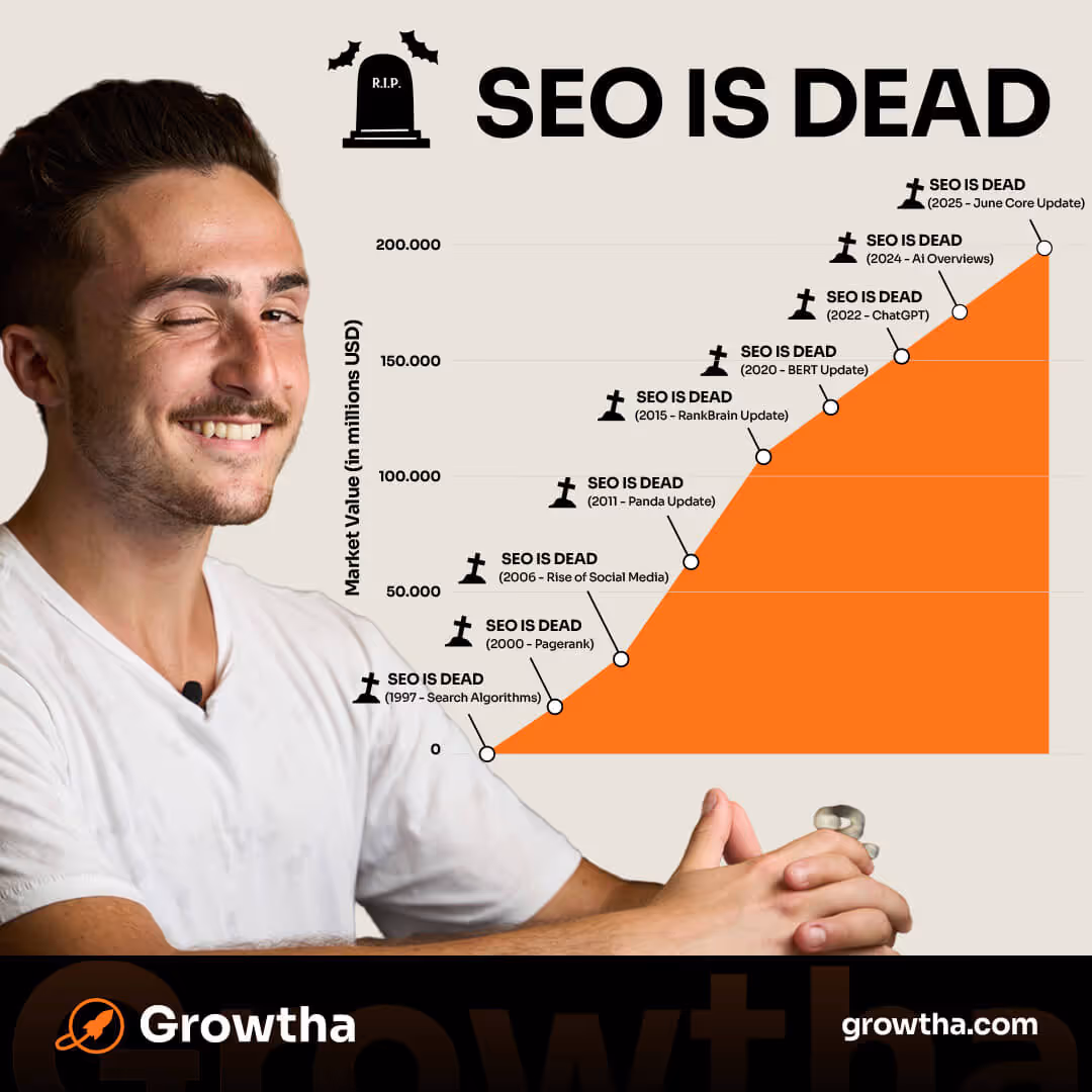 “SEO is dead” chart meme showing SEO value rising — ironic take.