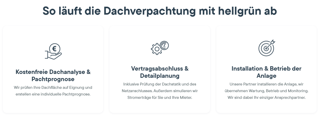Übersicht über die Dachverpachtung mit hellgrün Energie
