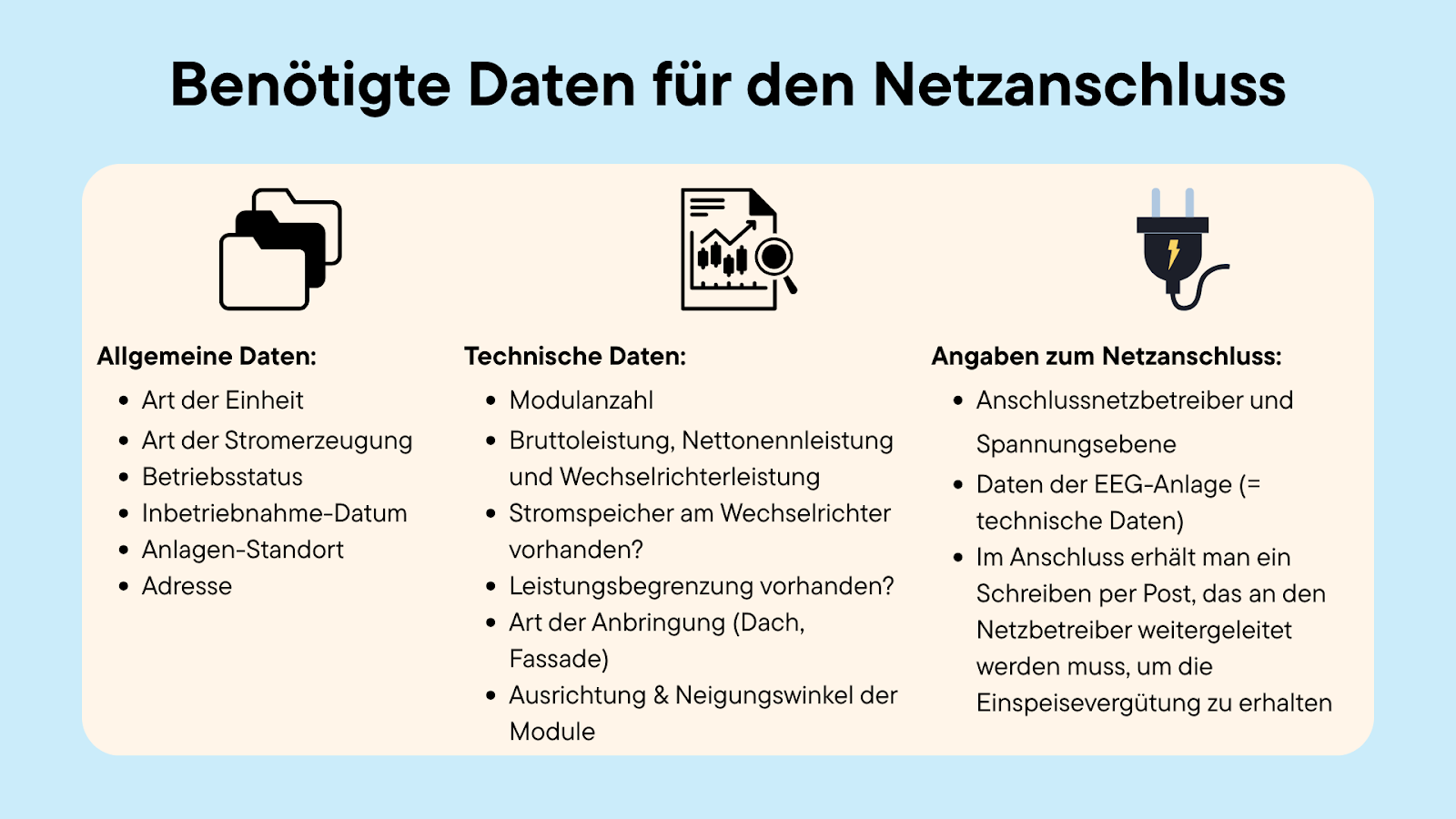 Liste mit Daten, die für den Netzanschluss einer PV-Anlage benötigt werden