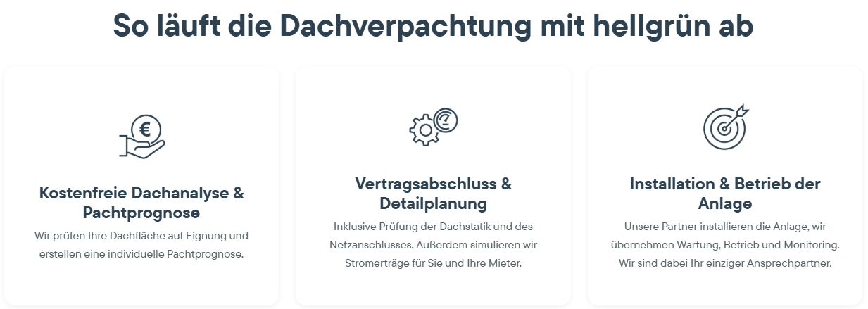 Überblick über die Dachverpachtung mit hellgrün