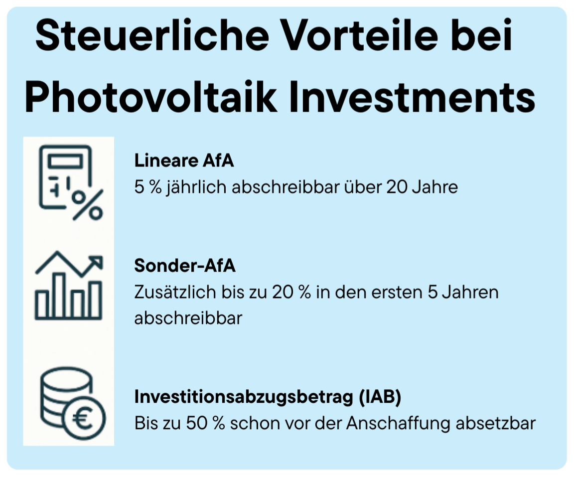 Steuerliche Vorteile bei Photovoltaik Investments:Lineare AfASonder-AfAInvestitionsabzugsbetrag (IAB)