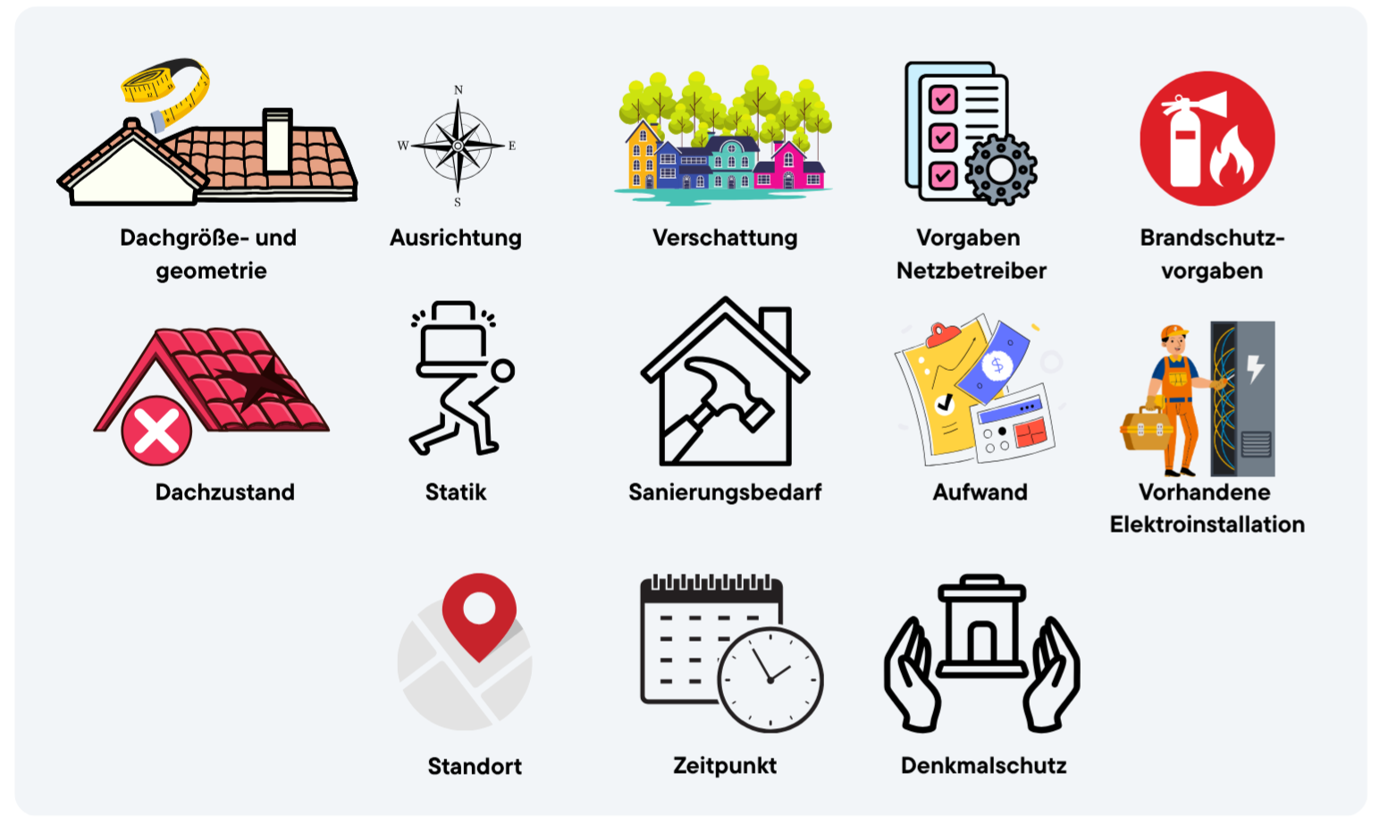 Grafik zur Vorplanung bei der Dachflächenverpachtung: Worauf muss ich achten? Z.B. Dachgröße, Ausrichtung, Verschattung, Dachzustand und mehr