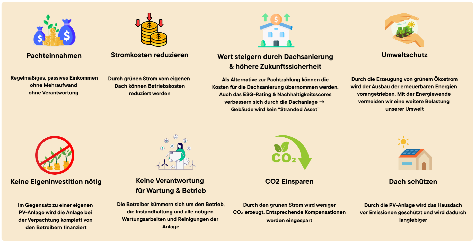 Grafik: Alle Vorteile der Dachflächenverpachtung im Überblick.1. Pachteinnahmen2. Stromkosten reduzieren3. Wert steigern durch Dachsanierung und höhere Zukunftssicherheit4. Umweltschutz5. Keine Eigeninvestition nötig6. Keine Verantwortung für Wartung und Betrieb7. CO2 Einsparen8. Dach schüzten