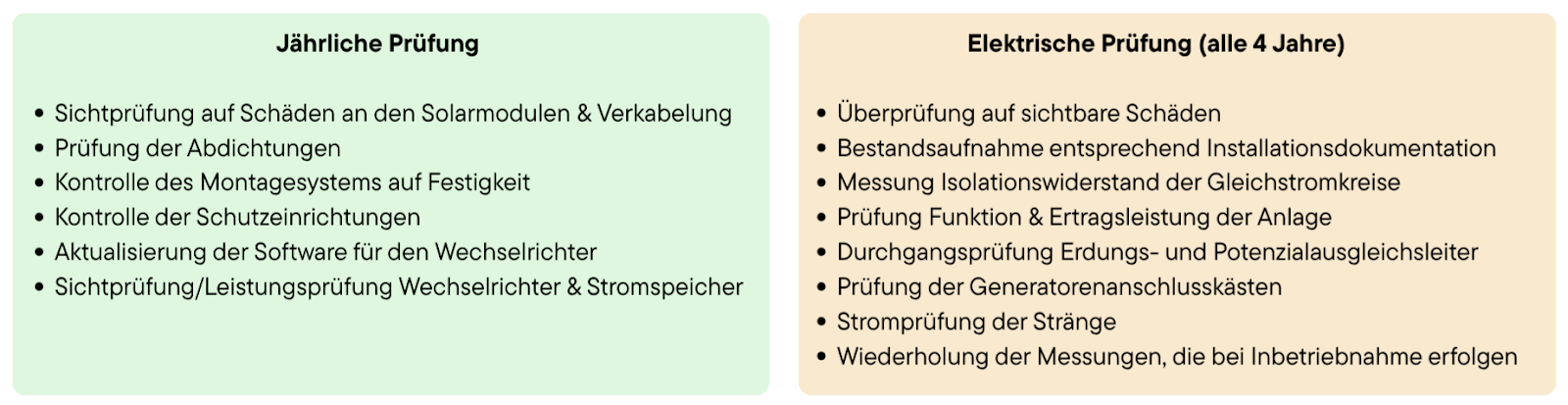 Übersicht über die Bestandteile einer jährlichen Prüfung und einer elektrischen Prüfung von PV-Anlagen