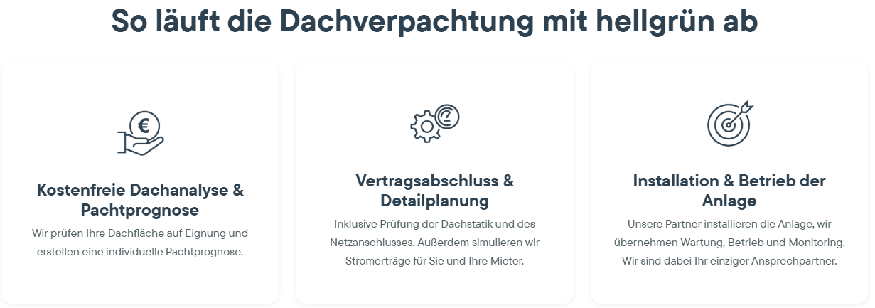 Übersicht: So läuft die Dachverpachtung für Photovoltaik mit hellgrün ab
