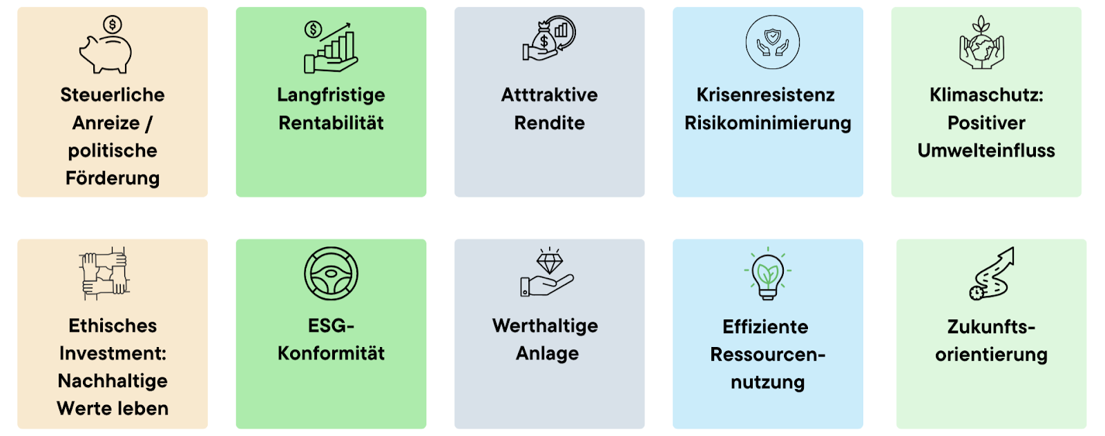 Grafik: Vorteile von nachhaltigen Investments