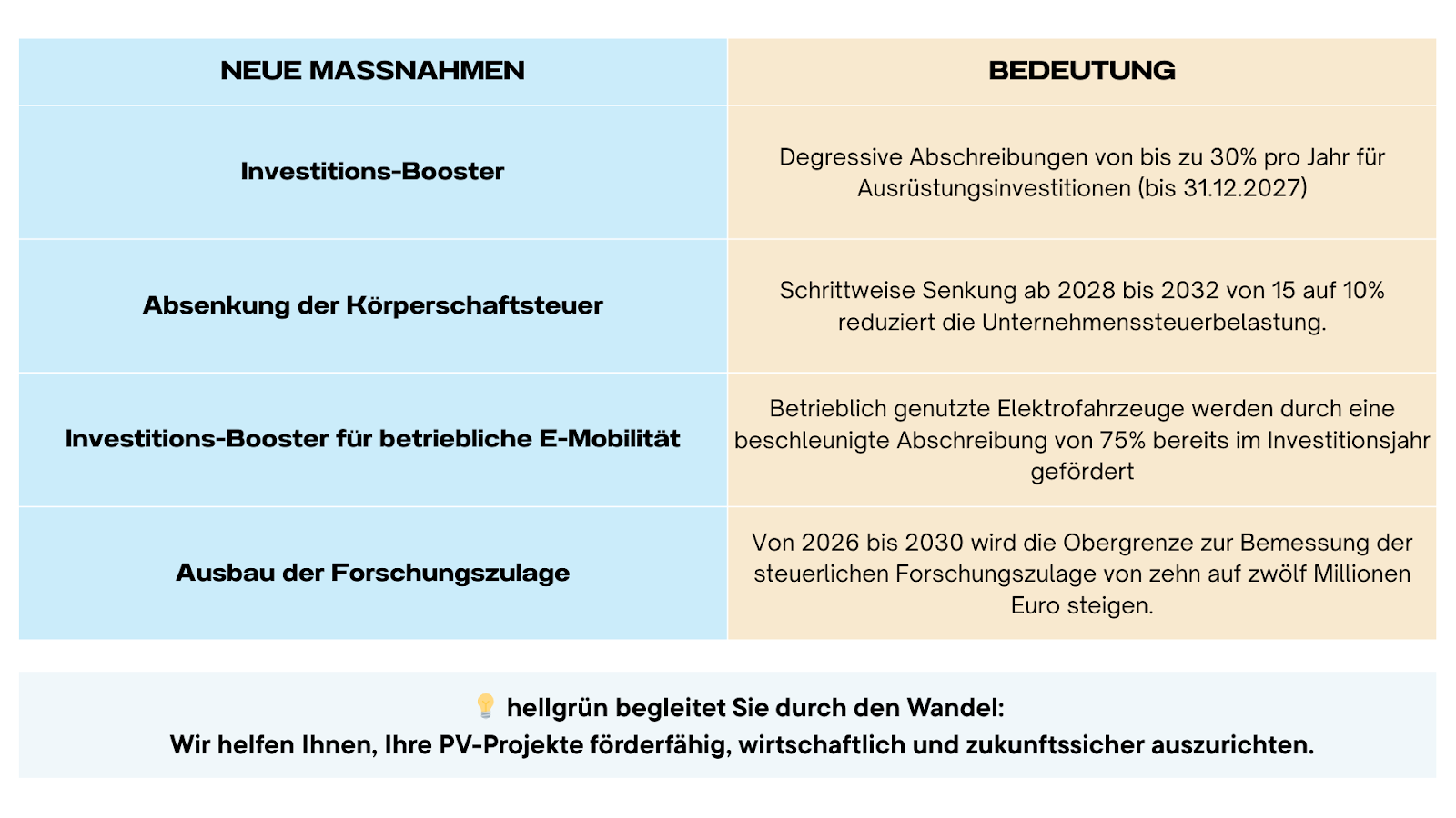 Wachstumsbooster 2025: Überblick über die neuen Maßnahmen und ihre Bedeutung