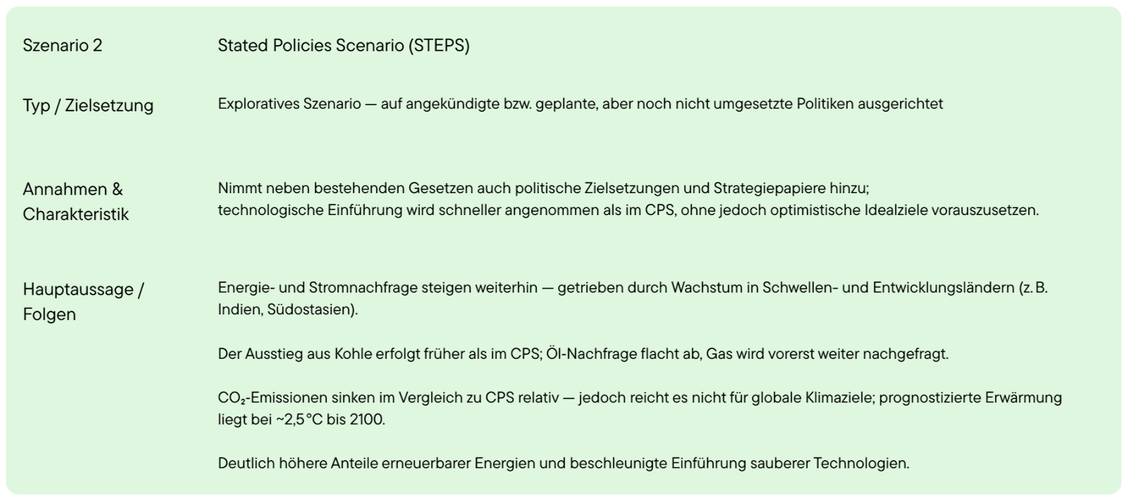 Stated Policies Scenario (STEPS) aus dem "World Energy Outlook Report 2025" der IEA