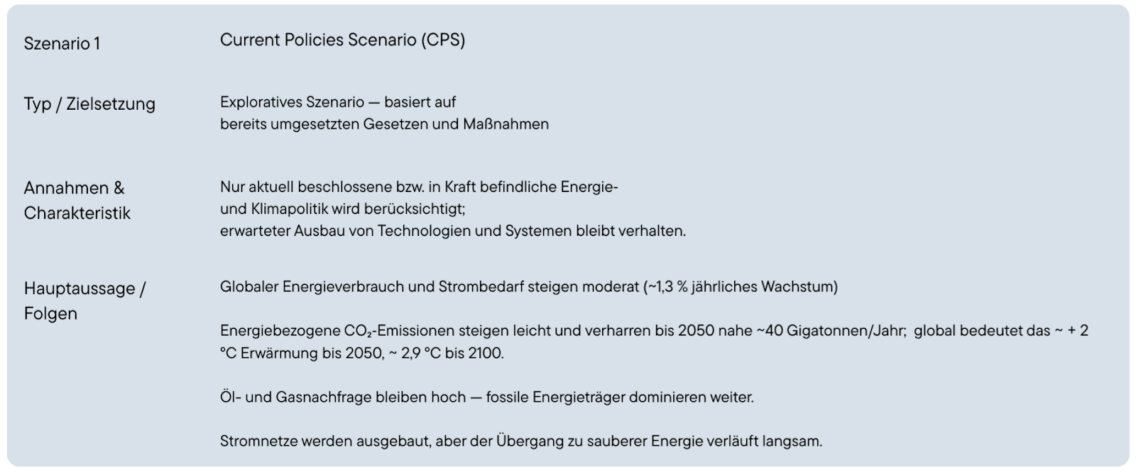 Current Policies Scenario (CPS) aus dem "World Energy Outlook Report 2025" der IEA