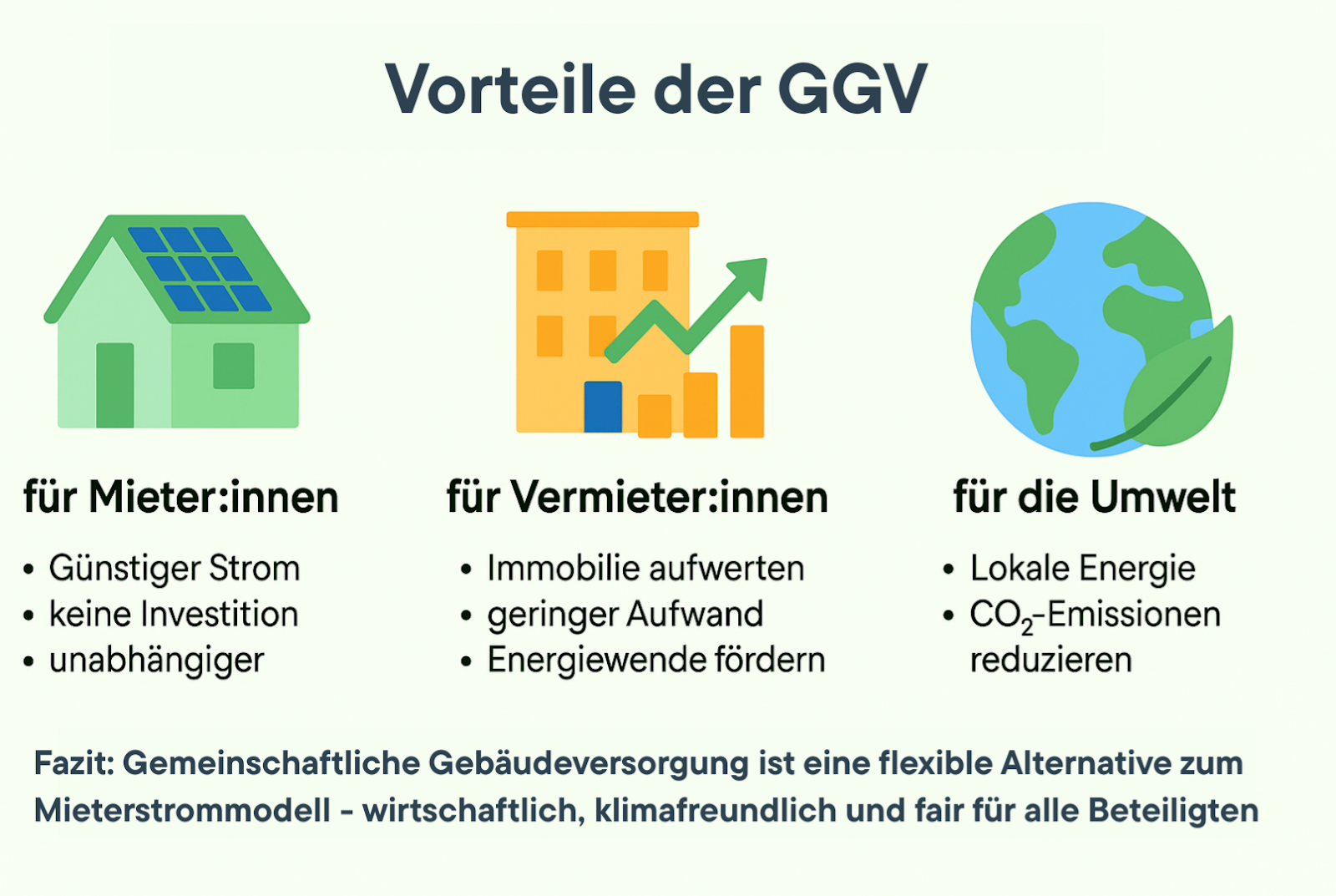 Vorteile der gemeinschaftlichen Gebäudeversorgung (GGV)