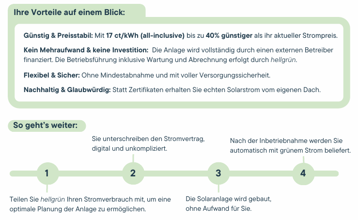 Das hellgrün-Modell der Direktlieferung von Solarstrom an Mieter*innen: Ihre Vorteile auf einen Blick
