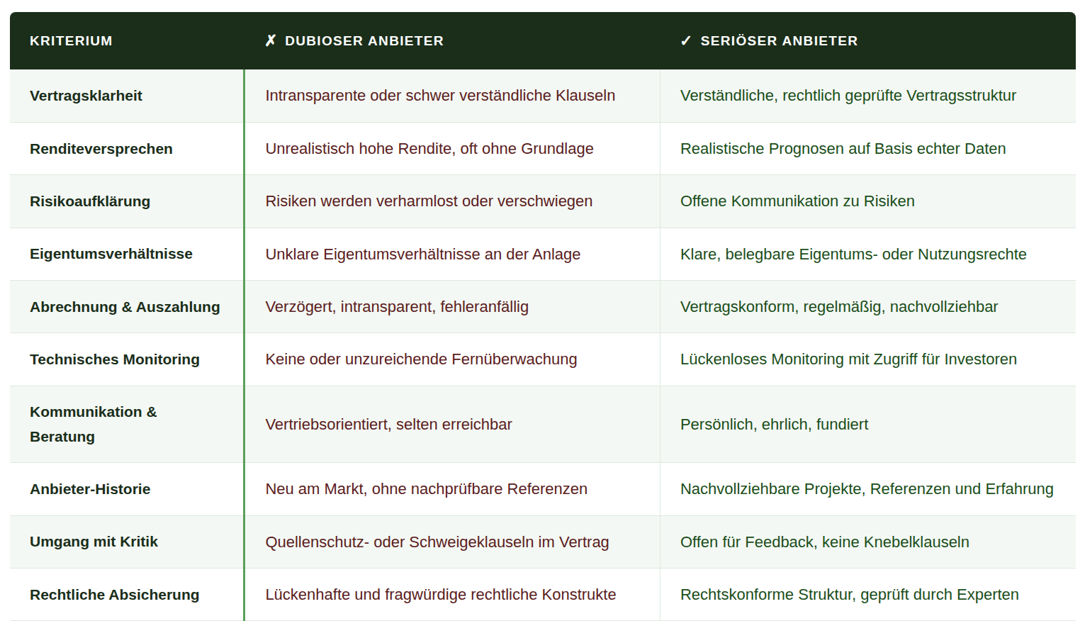 Checkliste seriöse PV-Anbieter erkennen