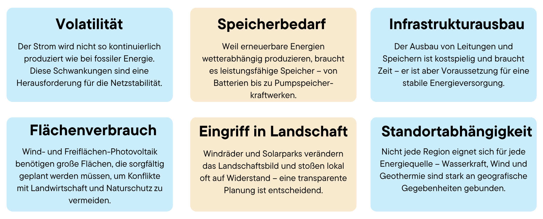 Grafik mit den Nachteilen erneuerbarer Energien