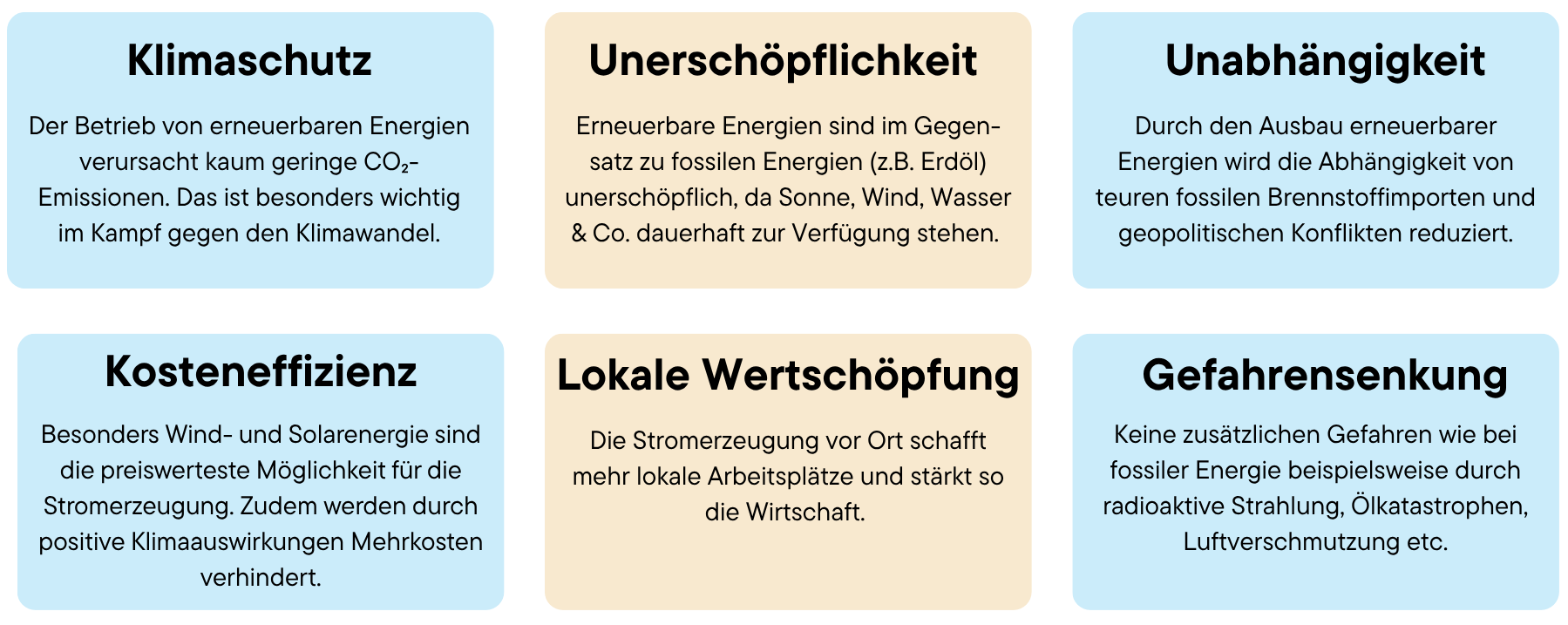 Grafik mit den wichtigsten Vorteilen von erneuerbarer Energie