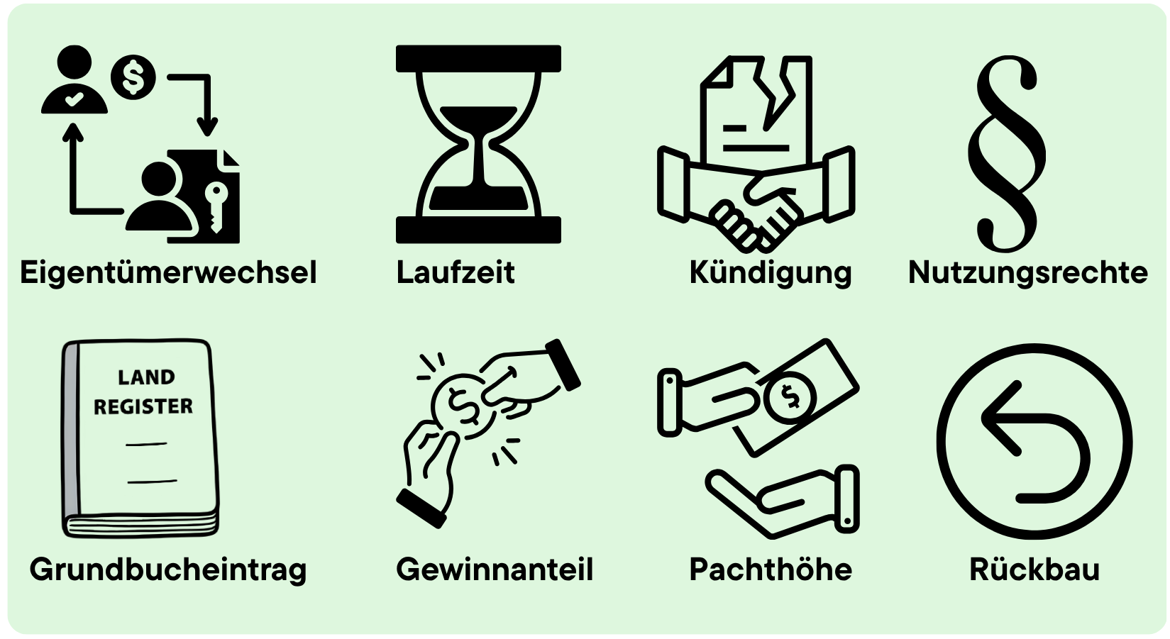 Grafik: Übersicht, welche Punkte in einem Vertrag zur Dachflächenverpachtung für PV geklärt sein sollten
