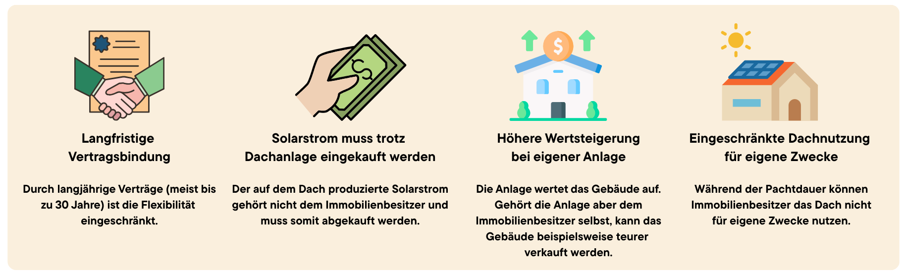 Übersicht über 4 strukturelle Risiken der Dachflächenverpachtung für Photovoltaik