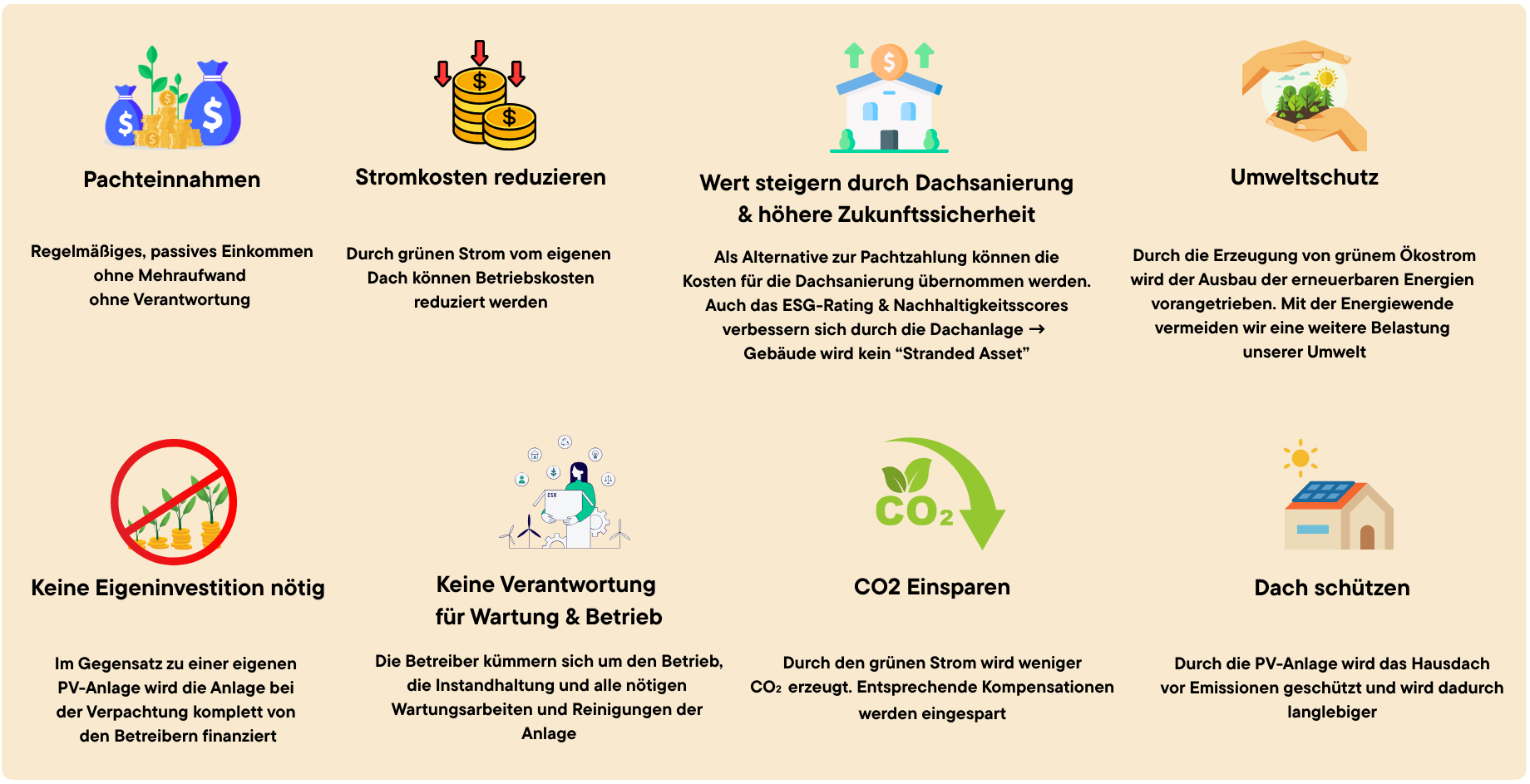Übersicht: Vorteile von Dachflächenverpachtung für PV mit hellgrün Energie