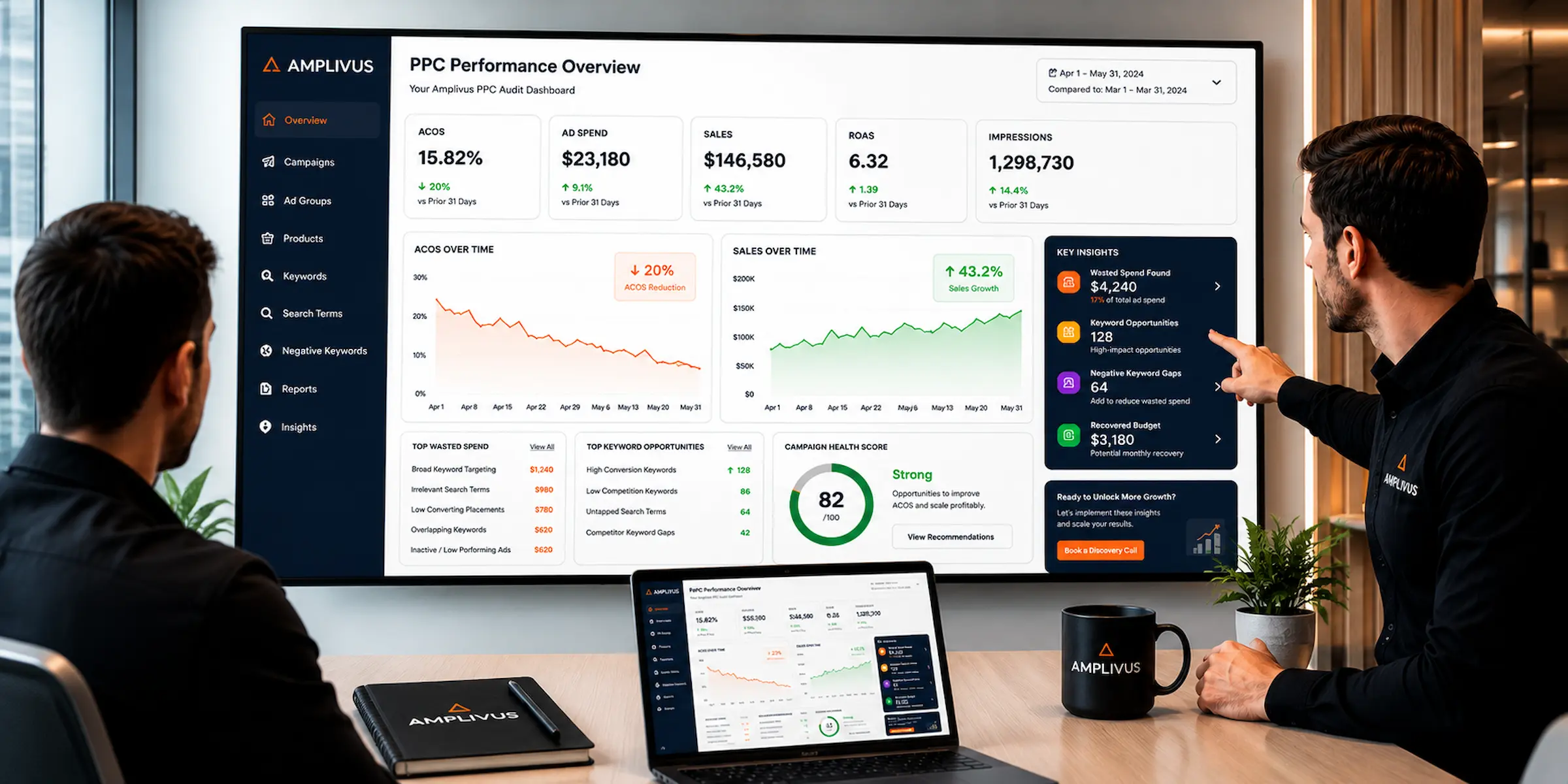 Amazon PPC consultants analyzing performance data on an Amplivus dashboard, illustrating flexible month-to-month management with no long-term contract required.