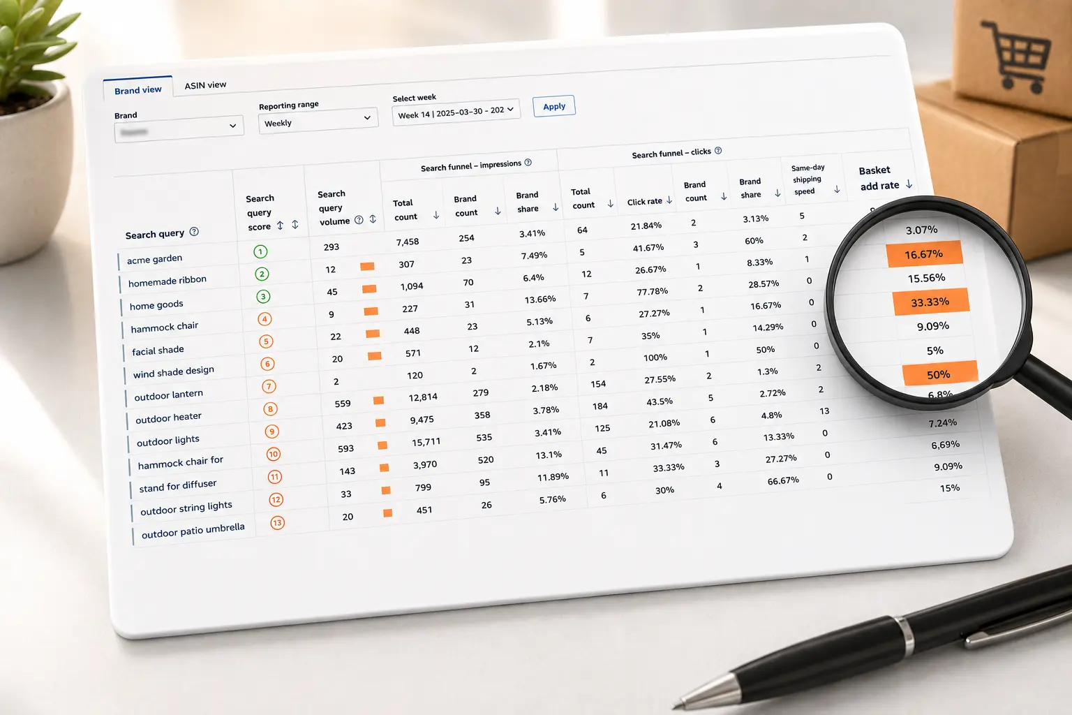 Amazon Search Query Performance report with a magnifying glass highlighting high basket add rate opportunities in the final column, illustrating data-driven Amazon PPC analysis and optimization.