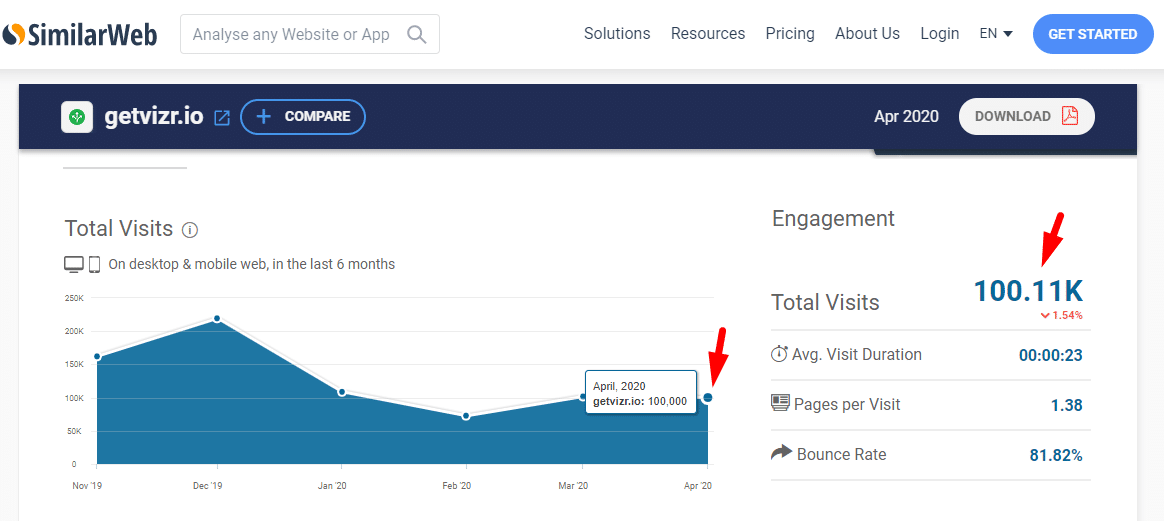 similar web offer page stats