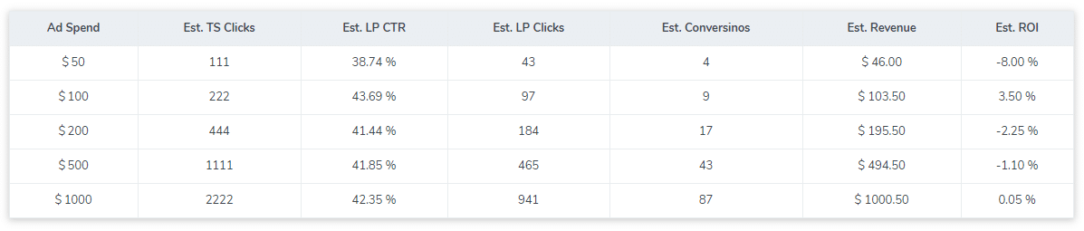 campaign performance calculator theoptimizer