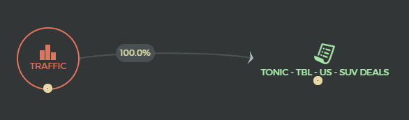Funnelflux direct linking