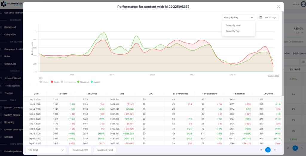 native ads ad performance details