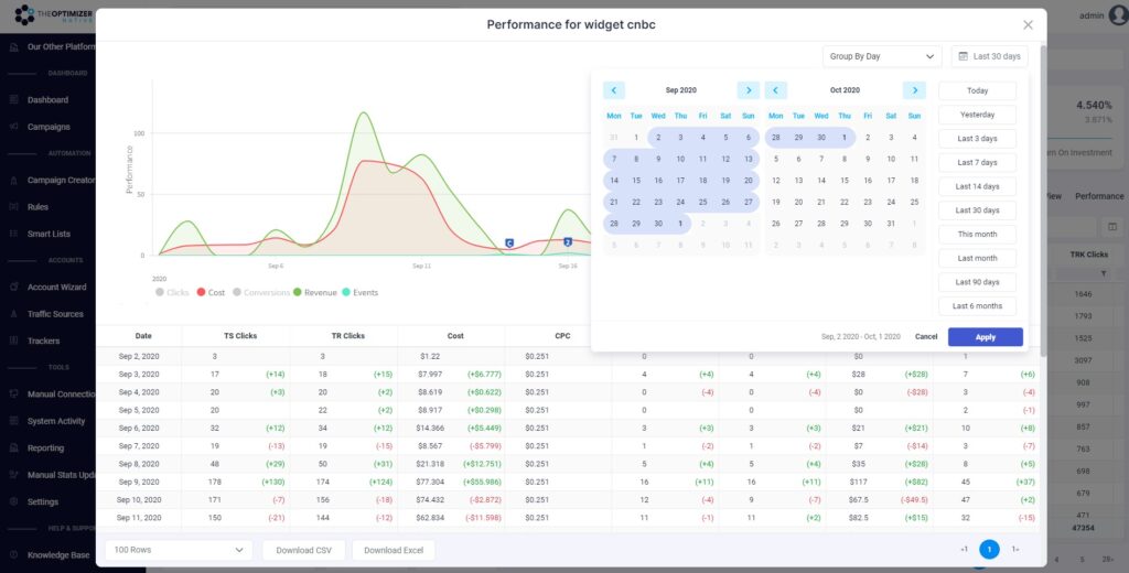 native ads widget performance details
