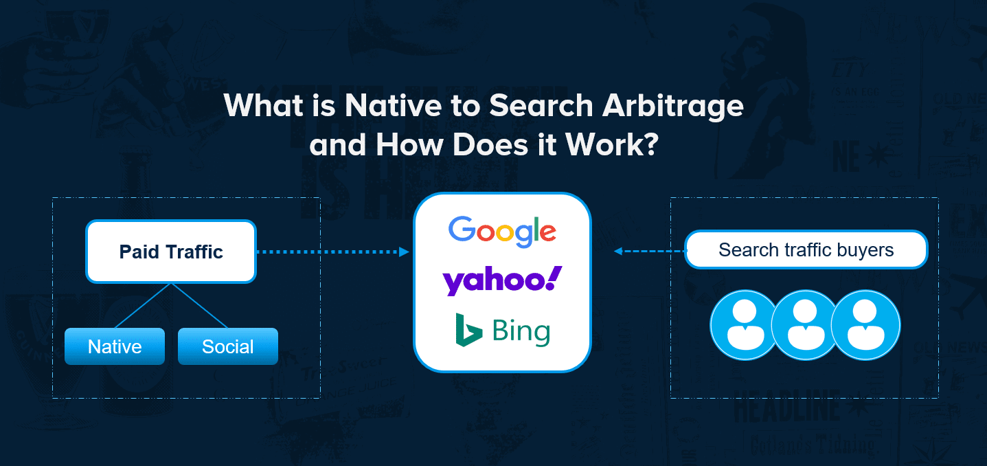 Native to Search Arbitrage|google search network settings|Funnelflux direct linking|voluum campaign path|FunnelFlux Visitor Flow|Voluum Flows|FunnelFlux Conversion Upload settings|TheOptimizer Automatic Stats Update|Native to Search Arbitrage|google search network settings|Funnelflux direct linking|voluum campaign path|FunnelFlux Visitor Flow|Voluum Flows|FunnelFlux Conversion Upload settings|TheOptimizer Automatic Stats Update