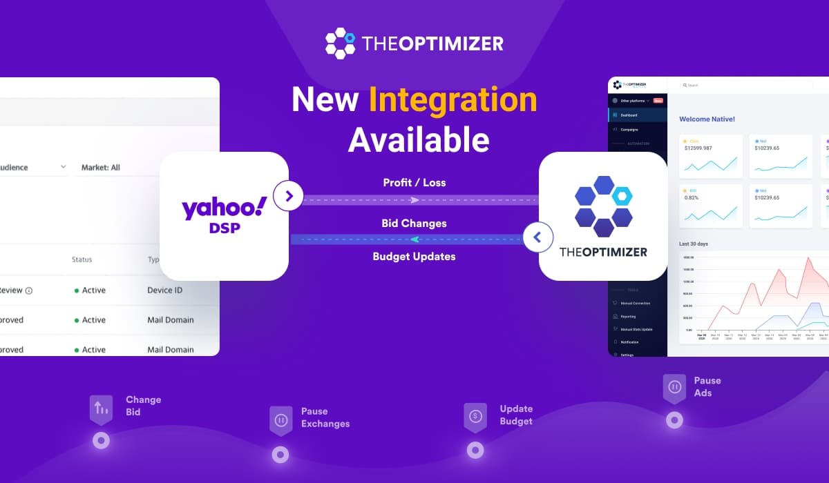 YahooDSP x TheOptimizer