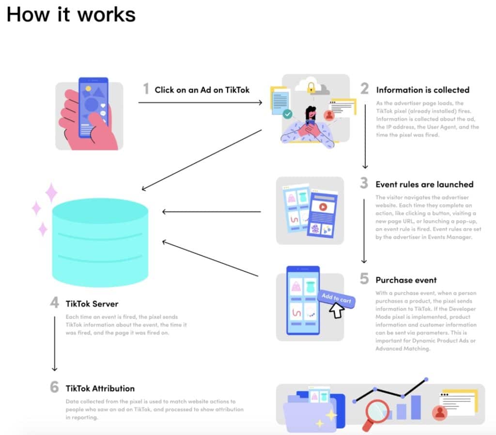 How TikTok pixel works
