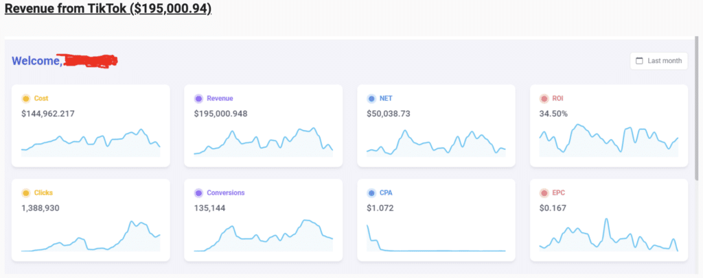 Harnur Vink's screenshot of his The Optimizer dashboard reflecting his TikTok revenue in 2023