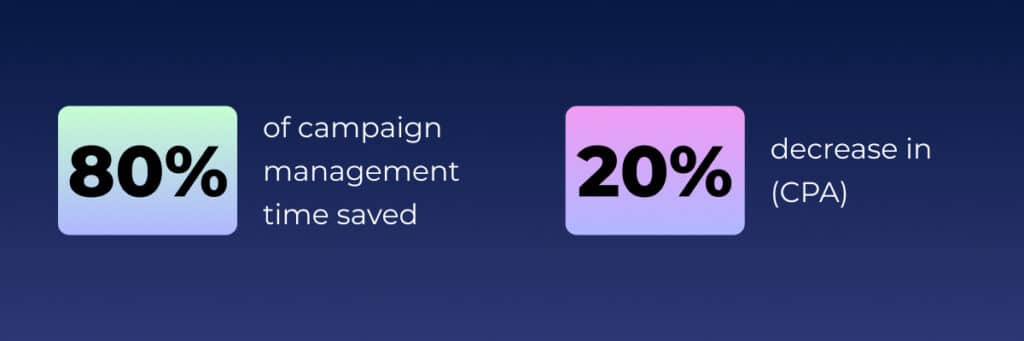 Case study The Optimizer Campaign Management