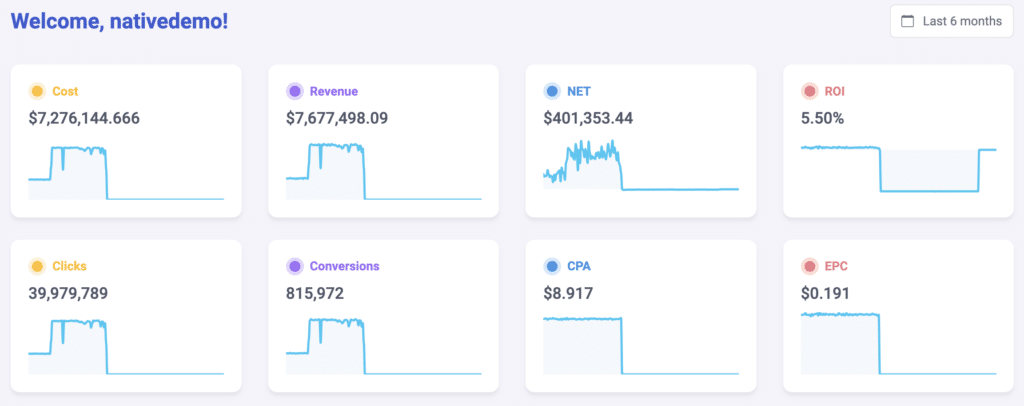 This is a snapshot of how the dashboard of our TikTok automation tool The Optimizer looks like 