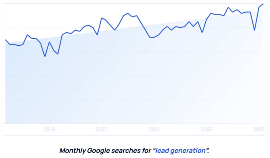 Paid Advertising Platforms for Lead Generation Lead Gen Importance