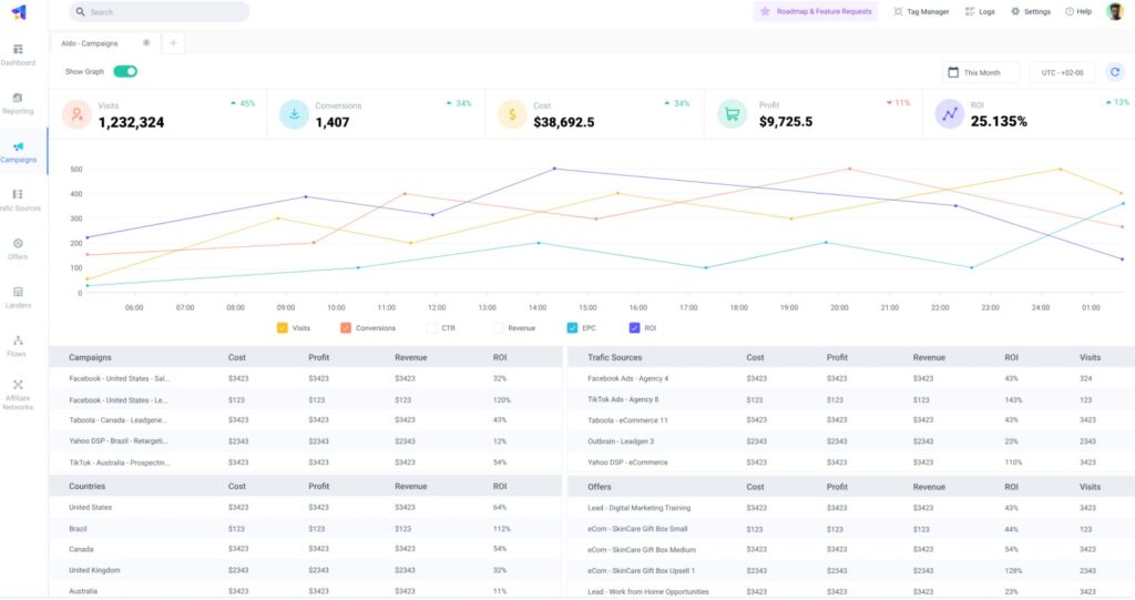 The Optimizer vs ClickFlare the differences