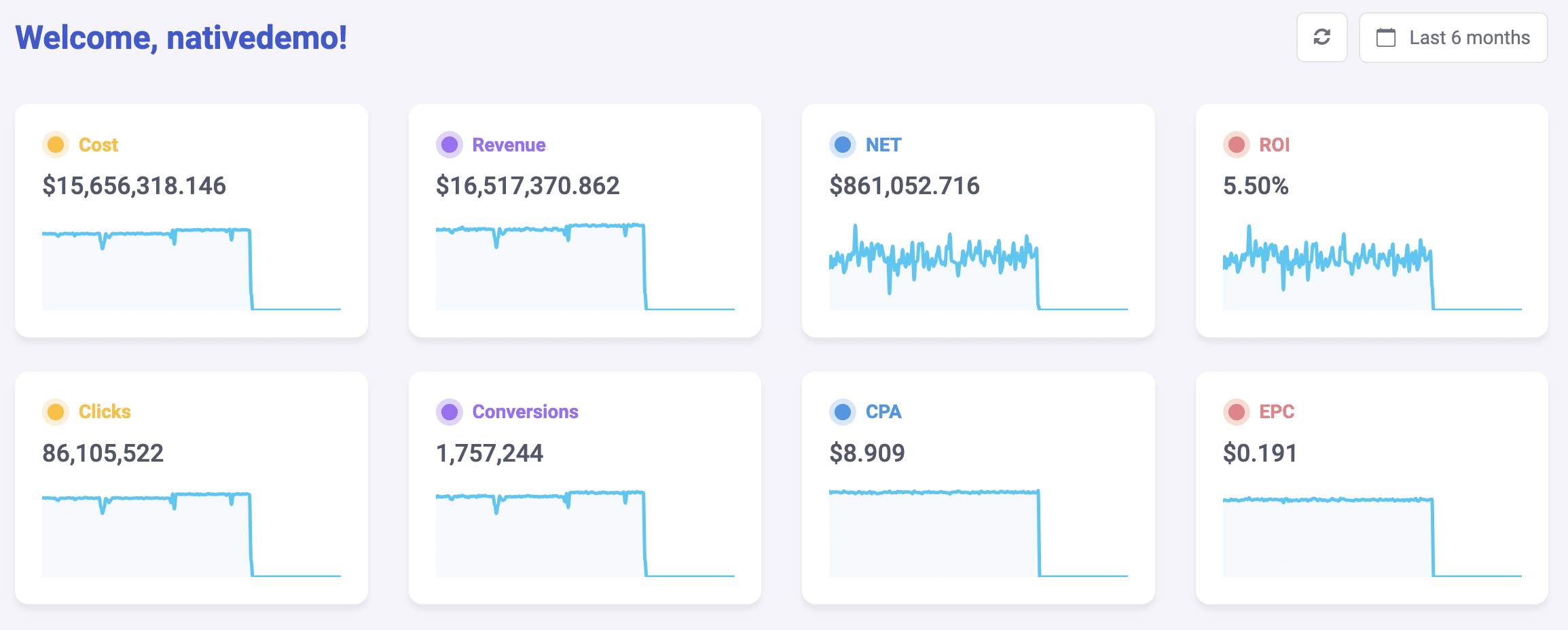 The Optimizer vs Revealbot Comparison Dashboard