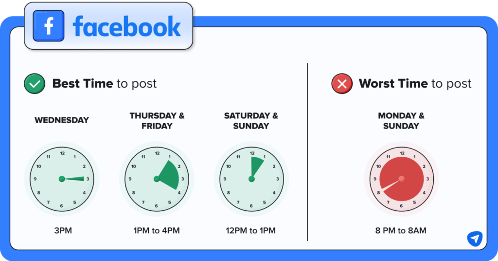 duplicate ads-best-time-to-post-facebook