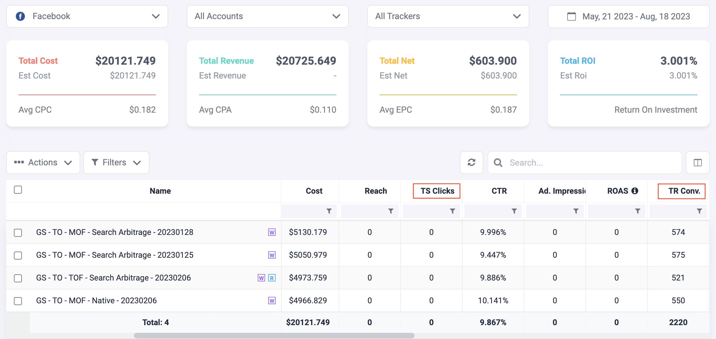 The Optimizer vs Revealbot Campaign management