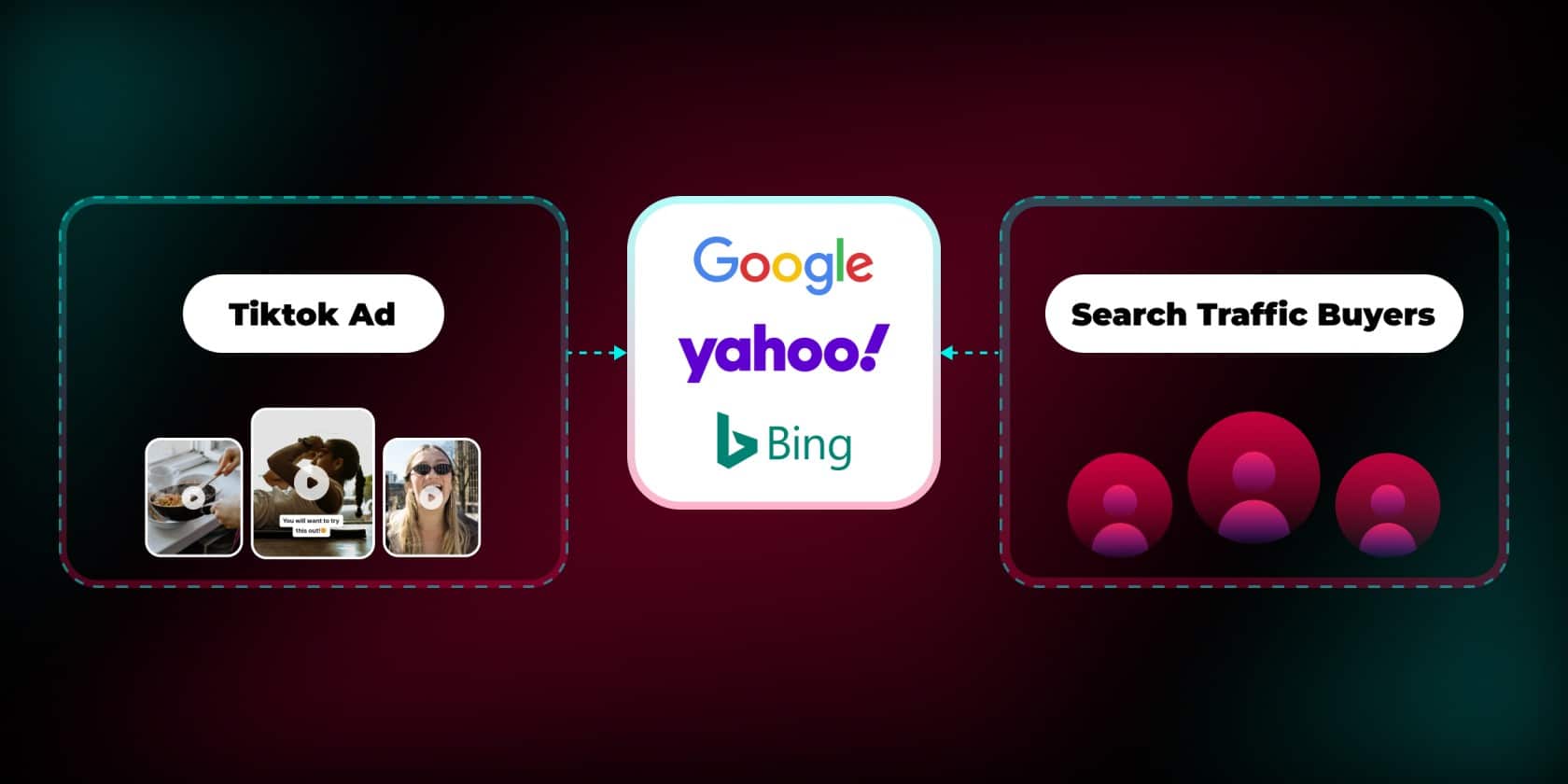 How does TikTok to search arbitrage work