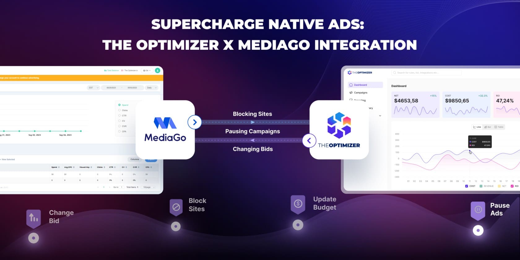 Supercharge your native ads The Optimizer x MediaGo Integration|MediaGo integration introducton to the platform|MediaGo integration introducton to the platform|MediaGo Integration Features & Benefits|MediaGo integration campaign automation|MediaGo Integration: How Does it Work?