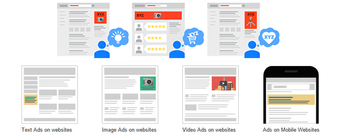 Google Display Ads Placements Examples