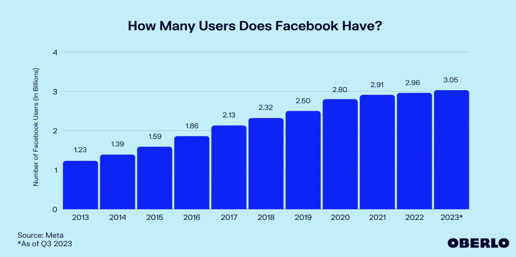 facebook to search arbitrage