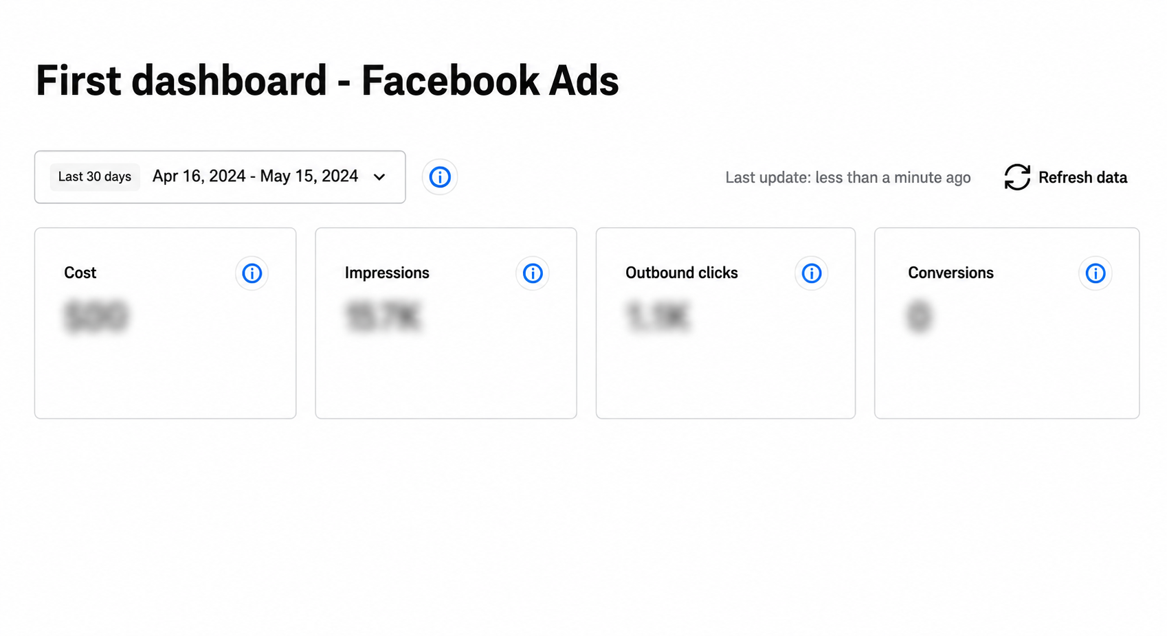 Supermetrics live Facebook Ads dashboard showing cost, impressions, outbound clicks, and conversions