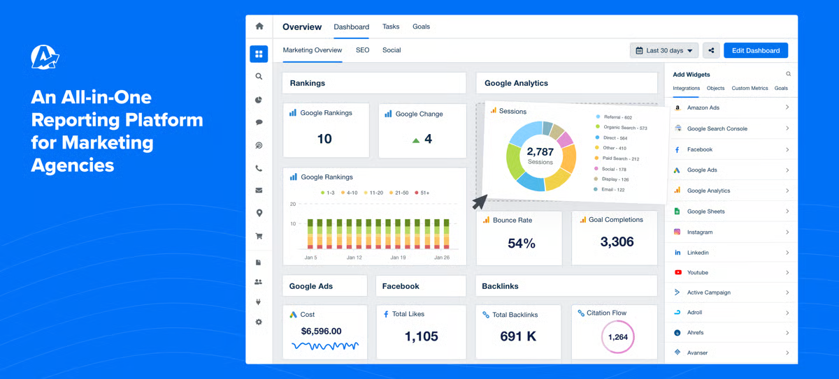 AgencyAnalytics reporting platform interface - best Facebook ads reporting tool for agencies