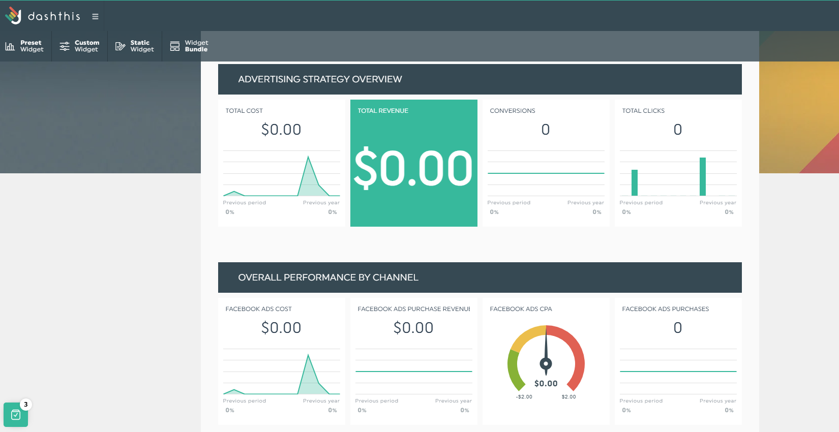 DashThis Advertising Campaign Report showing Facebook Ads cost, purchase revenue, CPA, and purchases by channel