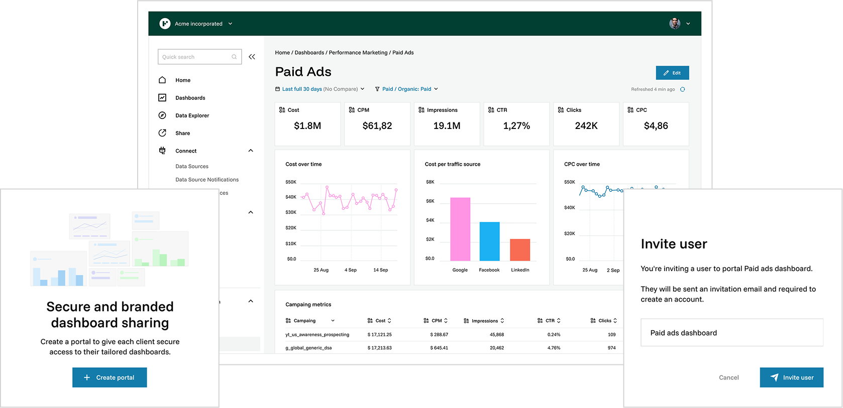 Funnel.io reporting workflow showing data connection, preparation, and visualization steps